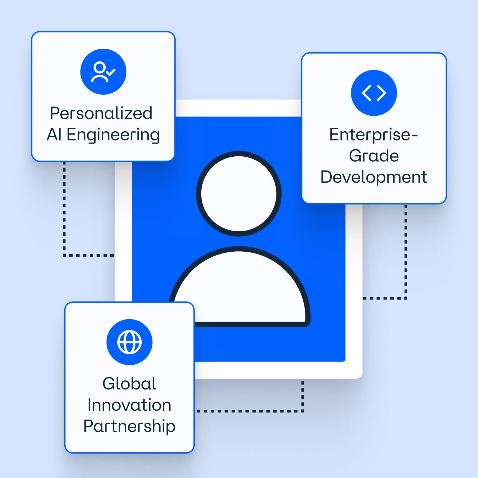 Custom Proprietary Workflows